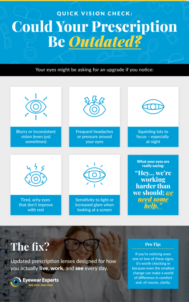 Quick Vision Check Could Your Prescription Be Outdated - Infographic
